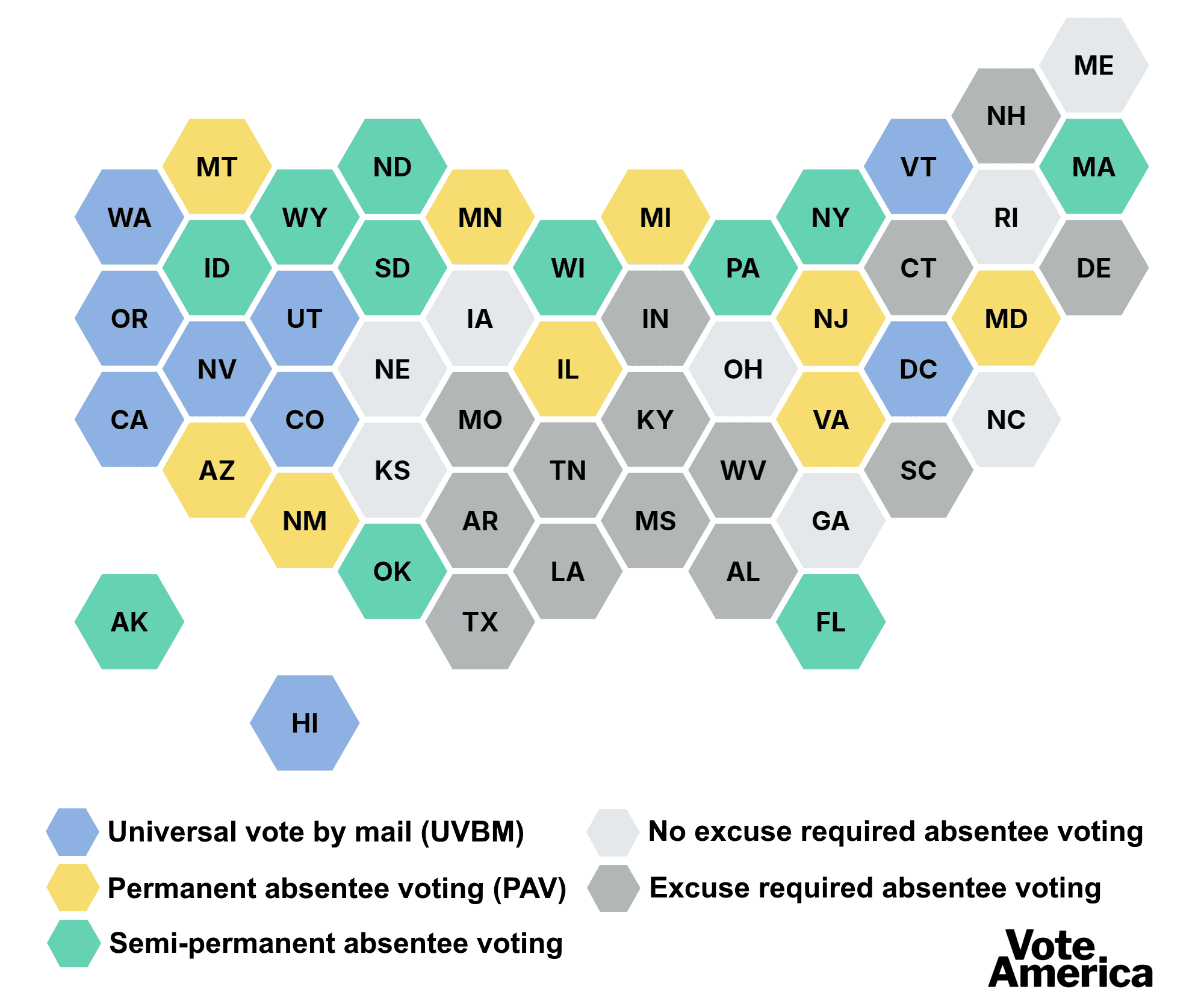 A map of the United States of America with a color coded key to display levels of absentee ballot access.